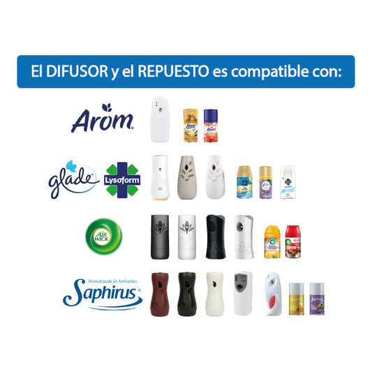 Repuesto Aromatiza. Automatico 250 Ml - Lavanda Winnex 3u