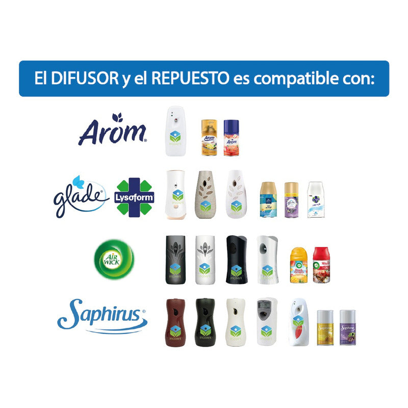 Repuesto Aroma. Automatico 250 Ml - Lago Y Montaña Winnex 3u