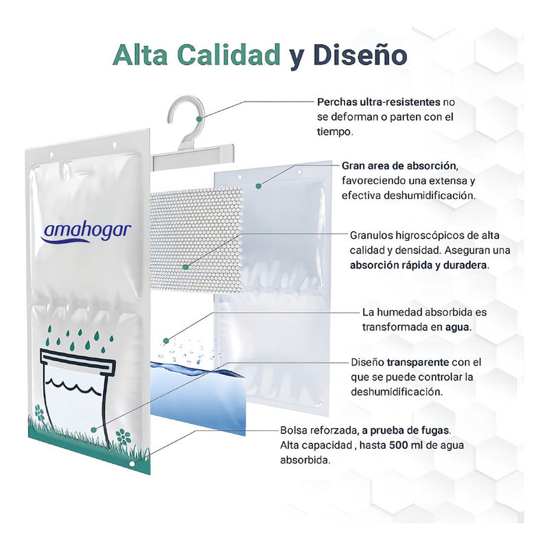 Absorbedor De Humedad Armarios 100g - Amahogar