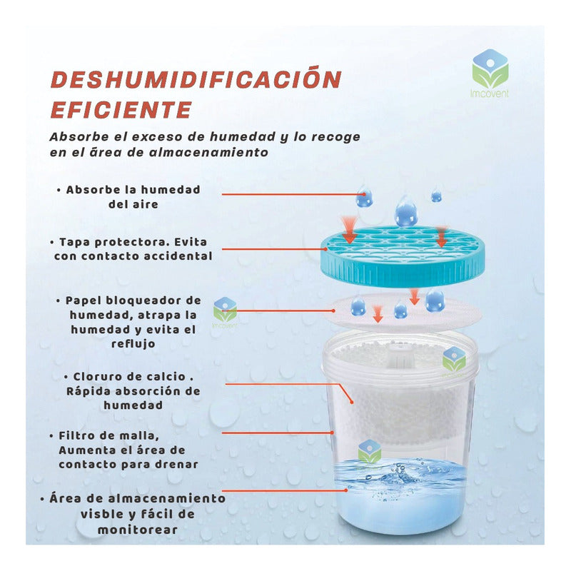 Absorbedor De Humedad Recargable 2 Potes + 5 Recargas