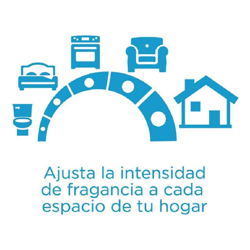 Glade - Repuesto Eléctrico 3 Un | Aire De Playa