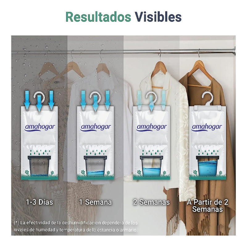 Absorbedor De Humedad Armarios 100g - Amahogar