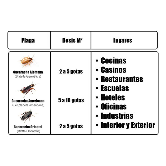 Repelente Cebo (control Cucarachas) Ultragel - Forza Mix 10g