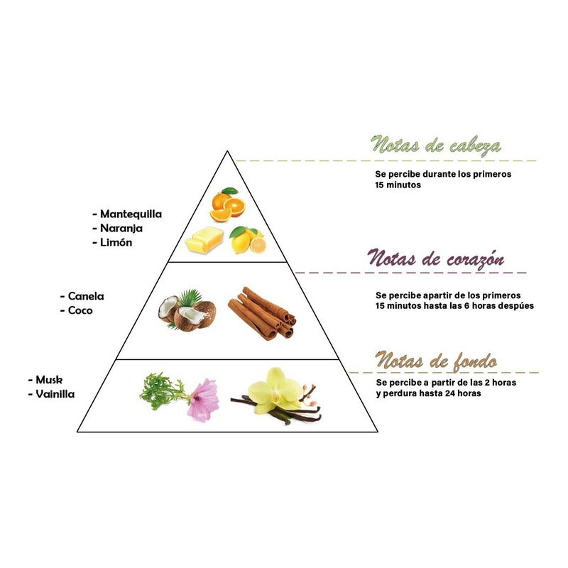 Lumar Aromatic - Vela Perfumada | 2 Un.