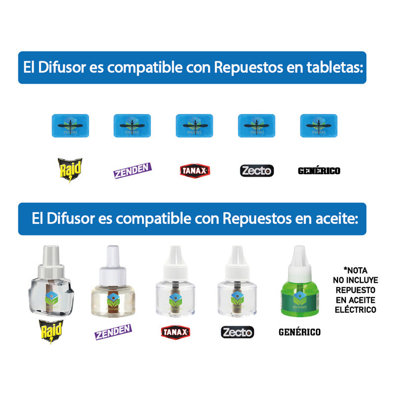 Repelente Mosquitos Zancudo 2 En 1 - Difusor + 30 Tabletas