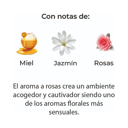 Sobre Perfumado Premium 15g Armario Cajones Autos | Rosas