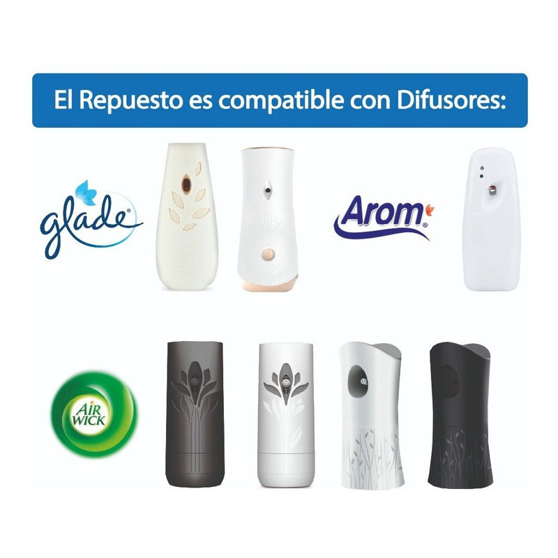 Glade Automatico Repuesto Aire De Playa 270ml