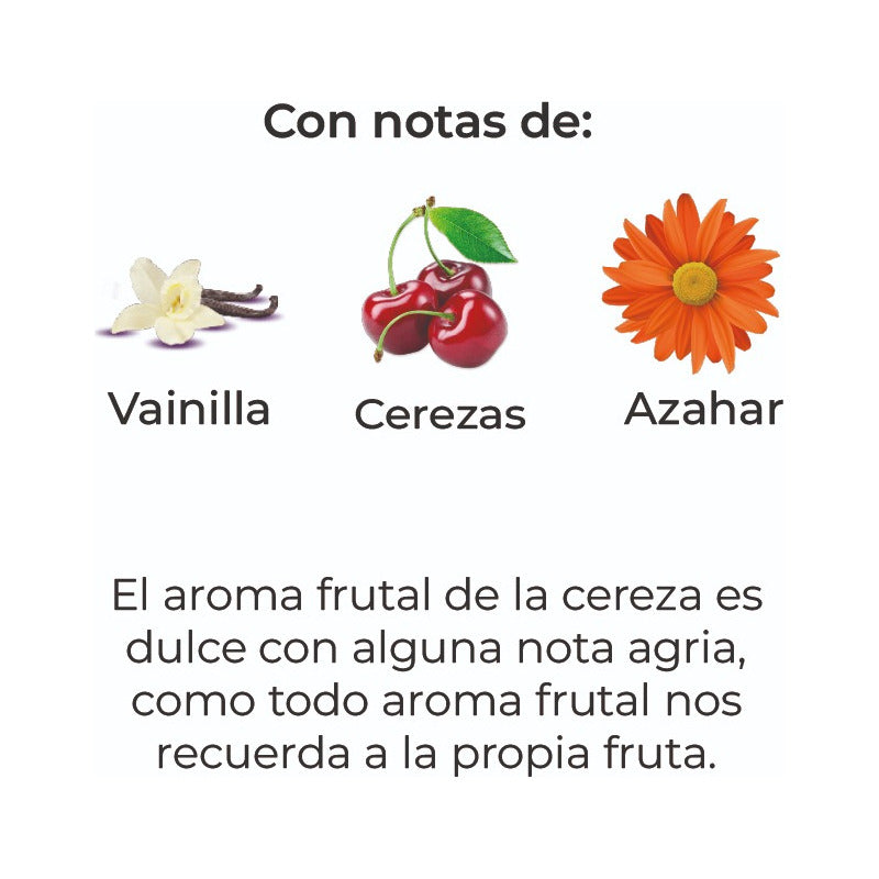 Sobre Perfumado Fragrance 20g Armario Cajones | Cerezas