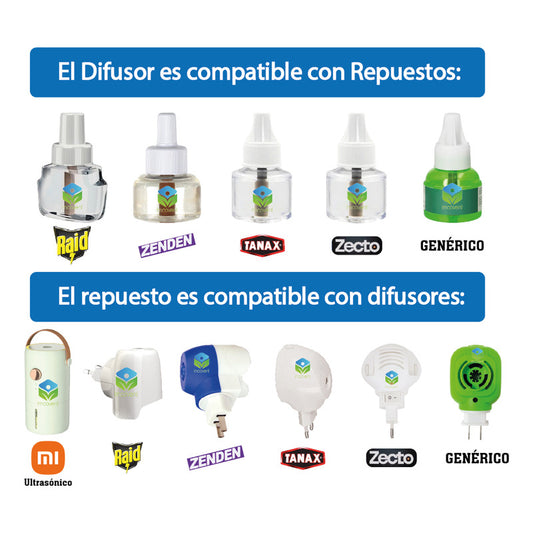 Eliminador De Mosquitos Y Zancudos | 3 UN Repuestos Flores