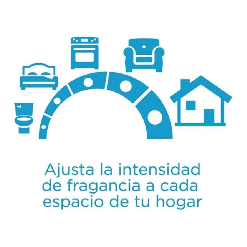 Glade - Repuesto Eléctrico 3Un | Mixto