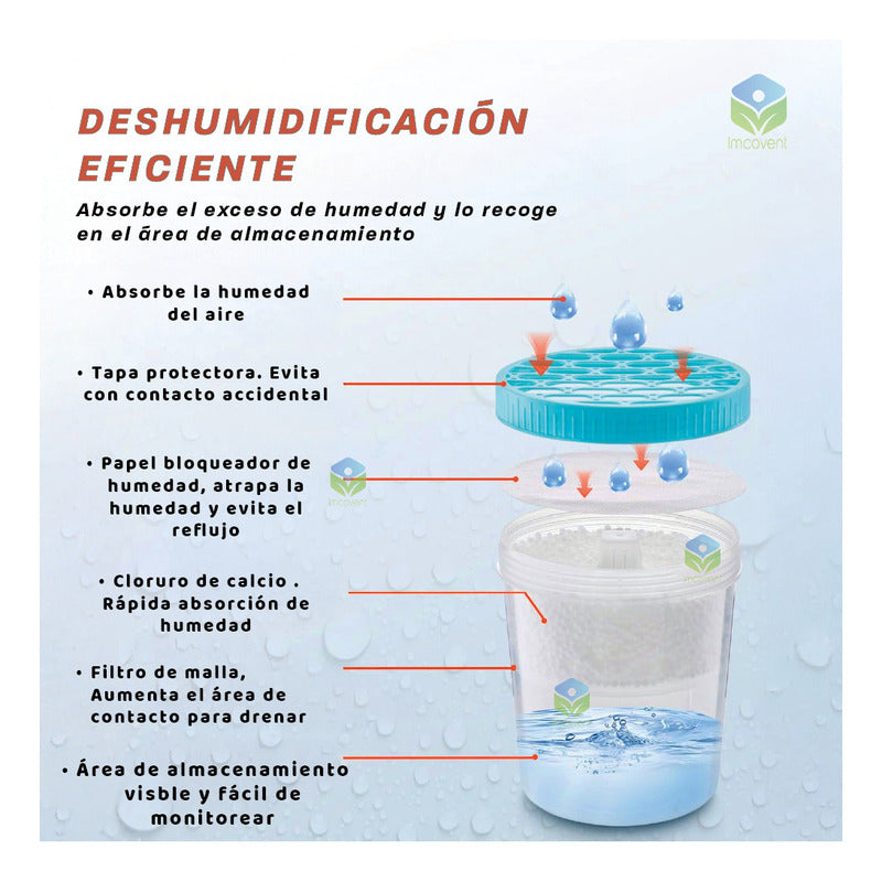 Seco - Absorbedor De Humedad Embase Recargable Damprid 300g