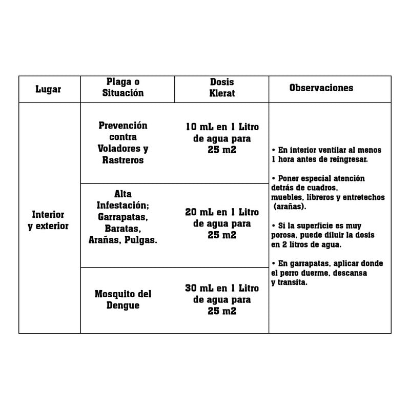Klerat Cs Repelente Multi Insectos Control Plagas Dilu 30 Ml
