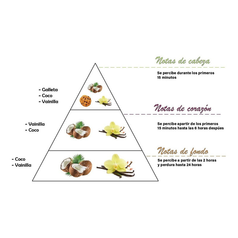 Lumar Aromatic - Taco Grande Decorativa | 35h/240gr