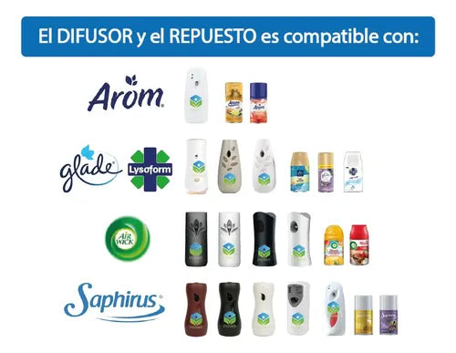 Repuesto Aromatiza. Automatico 250 Ml - Arandano Teddy 3u