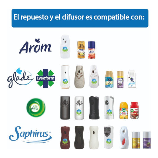 Repuesto Aromatiza. Automatico 250 Ml - Vainilla Teddy 3u