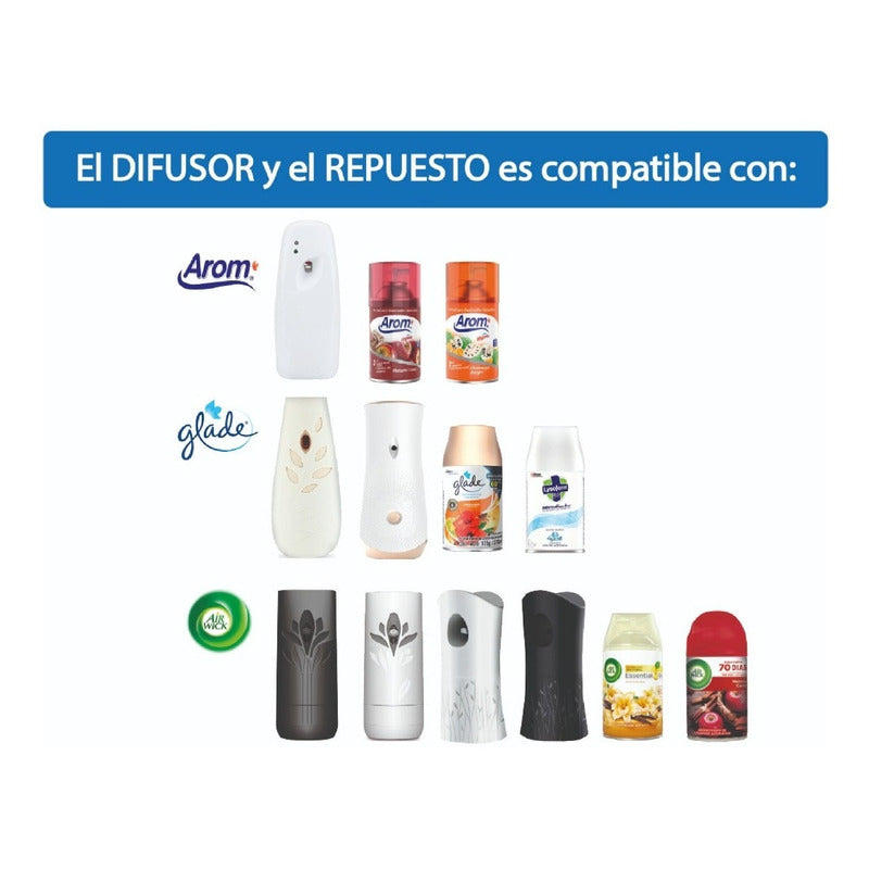 Air Wick Automatico Difusor + 2 Repuestos - Variedades