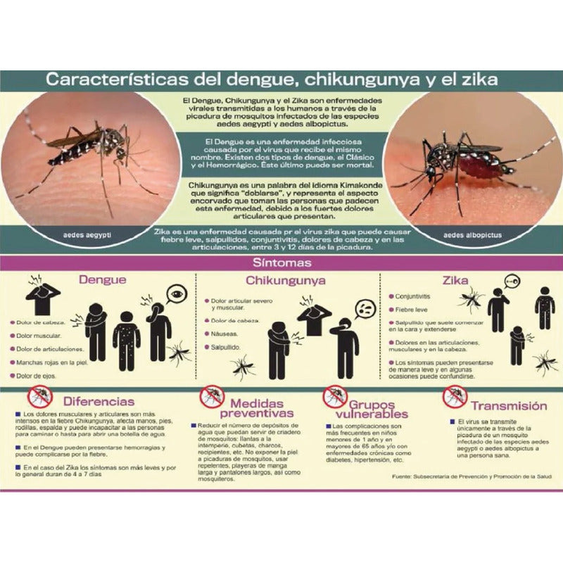 Amahogar - Repelente Mosquitos Citronela Para Telas Y Ambientes 60 Ml