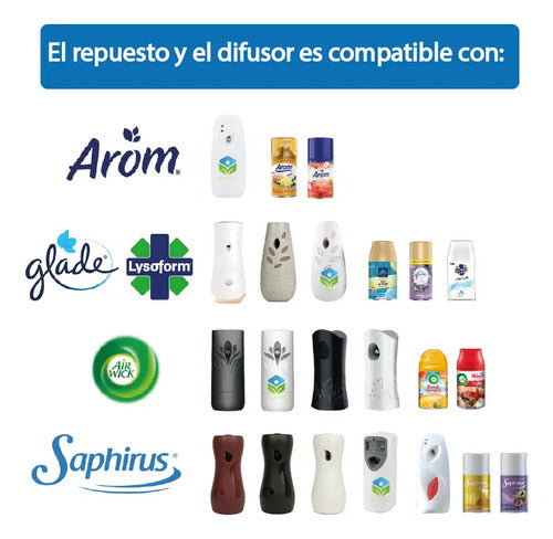 Air Wick Repuesto Automatico - Lavanda  250 Ml  3 Unidades