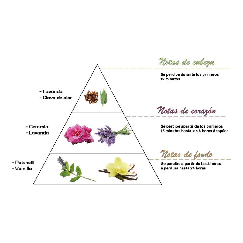 Lumar Aromatic - Taco Permumado [24h/135gr]  - [2 Unidades]
