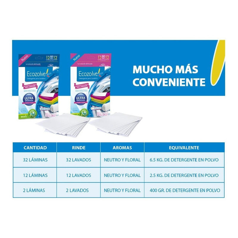 Ecozolve Detergente En Laminas Concentrado Biodegra [12 U]