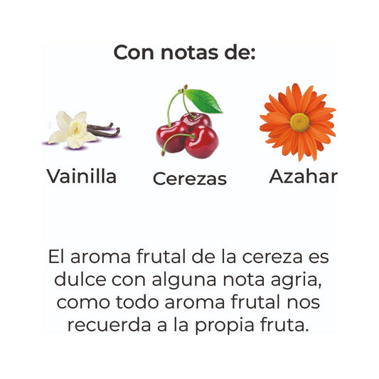 Sobre Perfumado Fragrance 20g Armario Cajones  | Cerezas