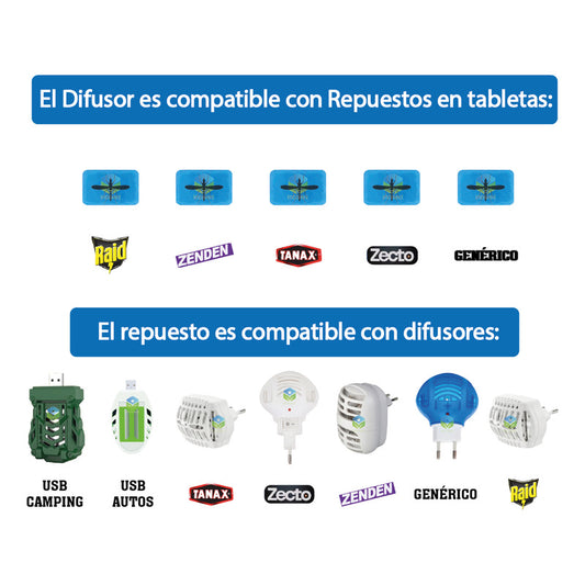 Raid Tabletas - Mosquitos Y Zancudos [enchufe + 28 Tabletas]