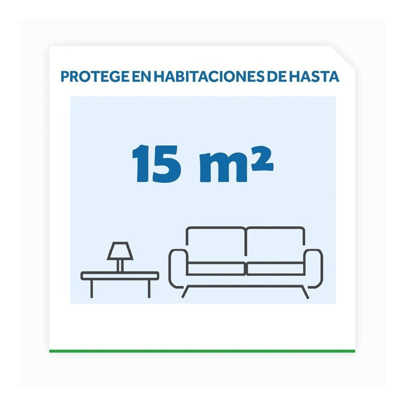 Raid Tabletas - Mosquitos Y Zancudos [enchufe + 28 Tabletas]