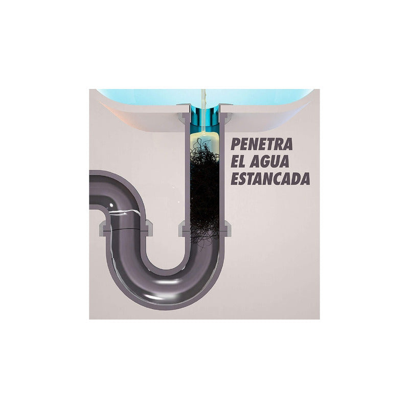 Draño Max Gel - Destapa Caños - No Daña Cañerías [946 Ml]