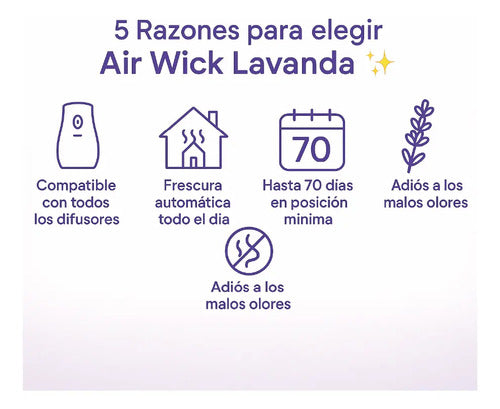 Air Wick Repuesto Automatico - Lavanda  250 Ml  3 Unidades