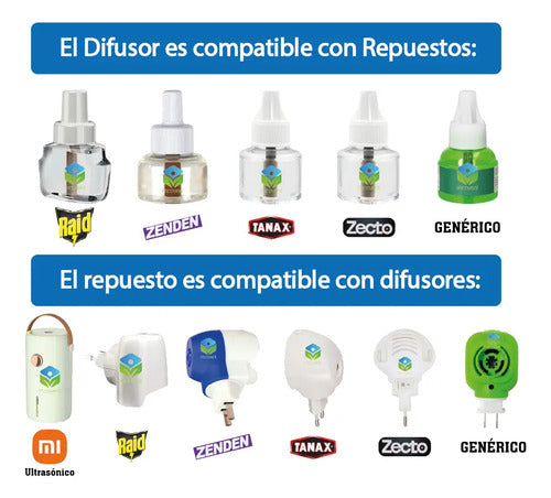 Tanax Electrico - Mosquitos Y Zancudos Difusor + 2 Repuestos