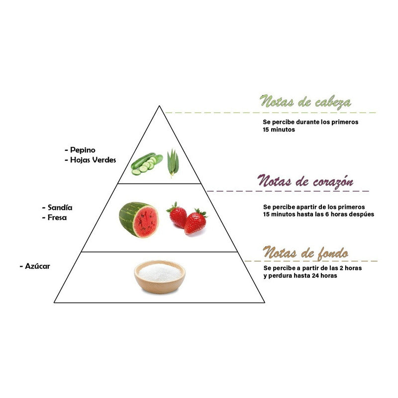 Lumar Aromatic - Taco Permumado [24h/135gr]  - [2 Unidades]