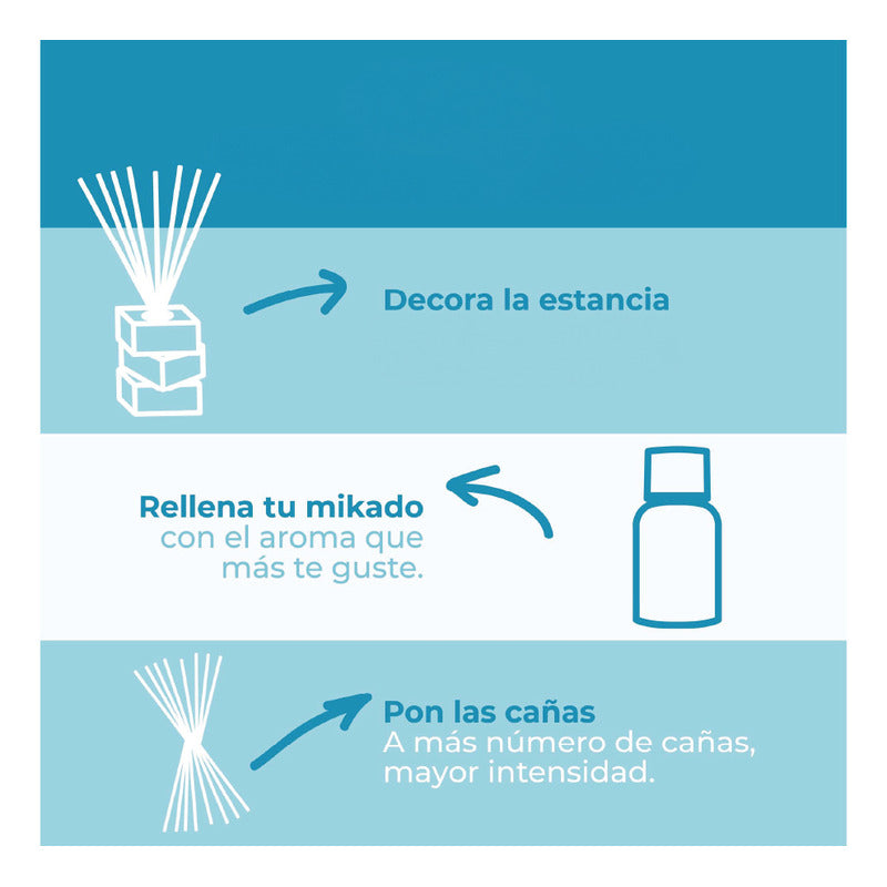 Amahogar - Mikado Reposición Citronela, 100 Ml