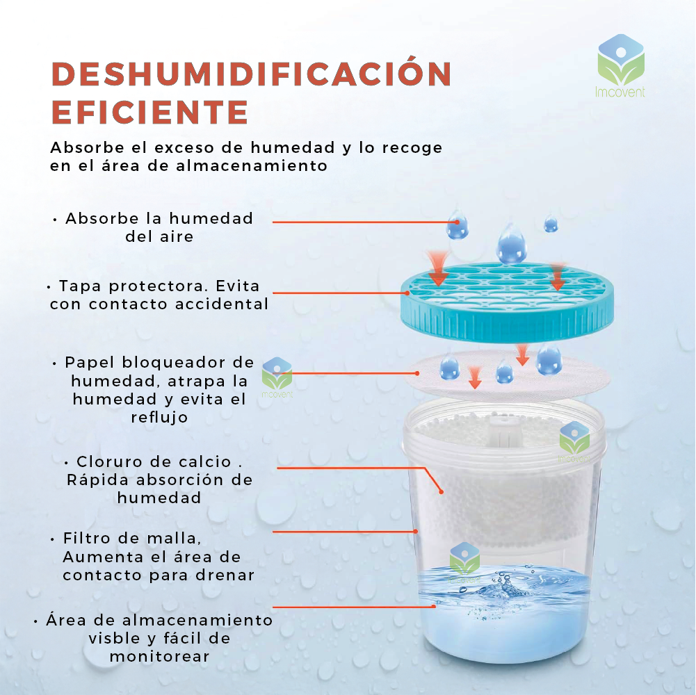 Absorbedor De Humedad Recargable 2 Potes + 5 Recargas